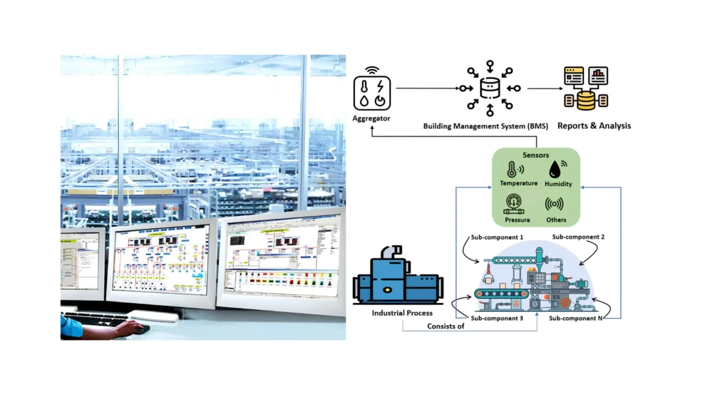 Industrial Monitoring System